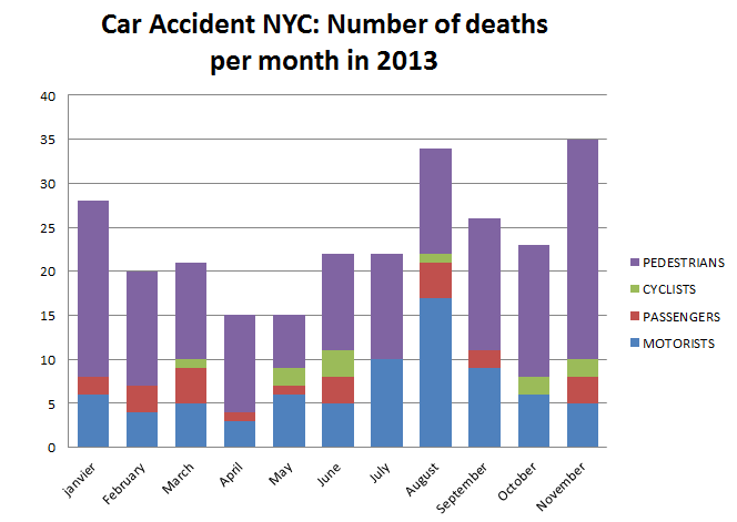 automobile coincidence and no insurance