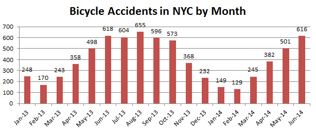 Bicycle%20Accidents%20in%20NYC%20June%202014.jpg