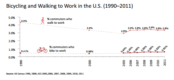 Bicylcing%20and%20walking%20to%20work.png