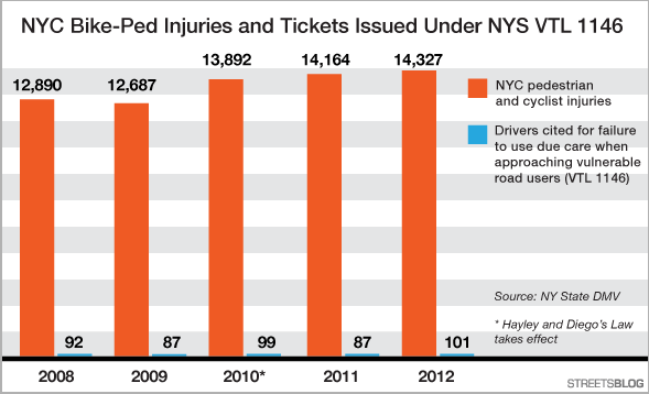 Bike%20and%20pedestrian%20injury%20after.gif