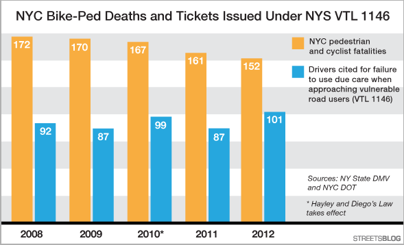 Bike%20and%20pedestrian%20injury%20before.gif