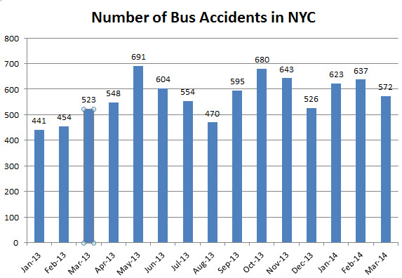 Bus%20accidents%20march%202014.jpg