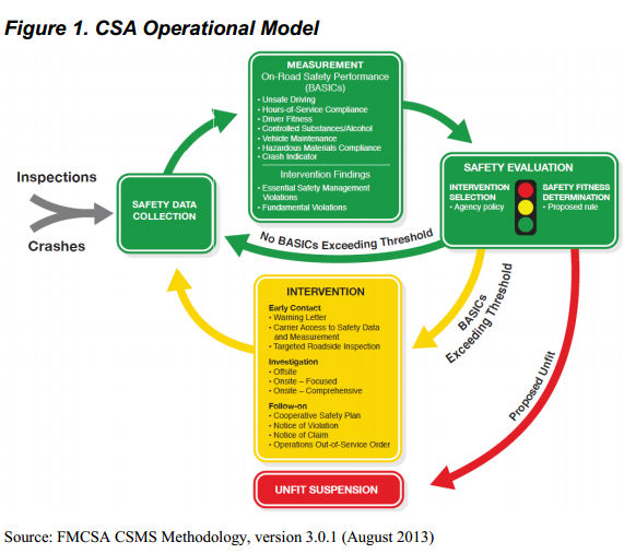 CSA%20Operational%20Model.png