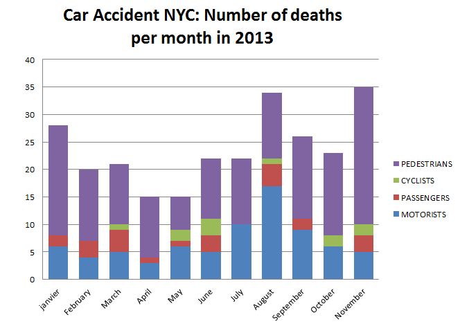 Car%20Accident%20NYC%20Number%20of%20deaths%20per%20months.png