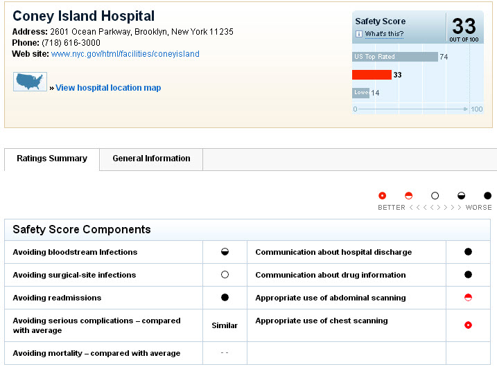 Coney%20Island%20Hospital%20safety%20issue.jpg