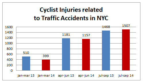 Cyclist%20Injuries%20NYC%20September%202014.jpg