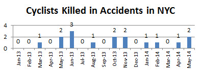 Cyclist%20deaths%20NYC%20May%2014.jpg