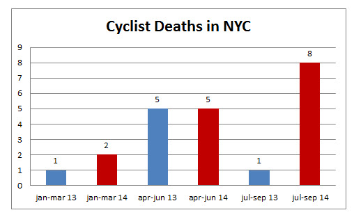 Cyclist%20deaths%20NYC%20September%202014.jpg