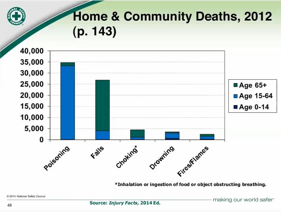 Death%20at%20Home%20and%20Communiy.png