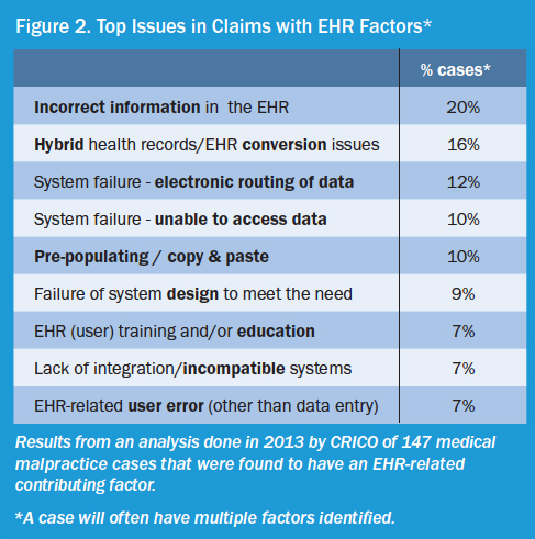 EHR%20Medical%20Malpractice.png