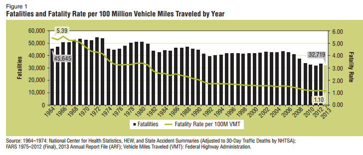 FARS%20traffic%20fatalities.PNG