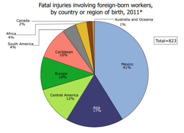 Fatal%20injury%20foreign%20workers%20by%20country.png