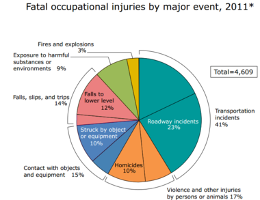 Fatal%20occupation%20injury%20by%20event.png