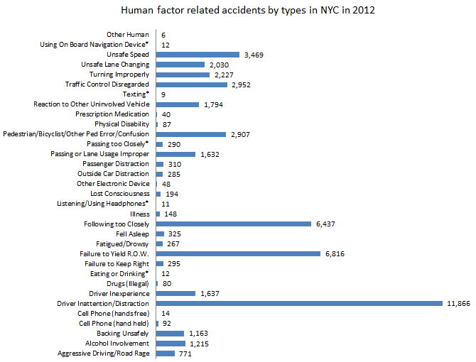 Human%20Factors%20in%20New%20York%20Car%20Accidents.png