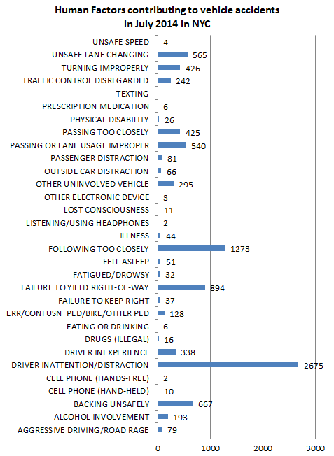 Human%20factors%20in%20car%20accidents%20July%202014.png