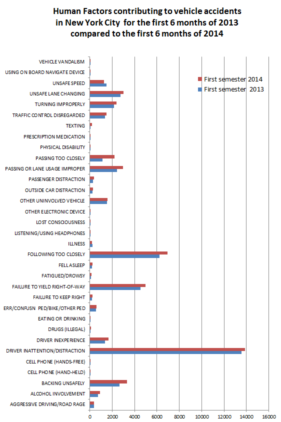 Human%20factors%20in%20car%20accidents%20June%202014.png