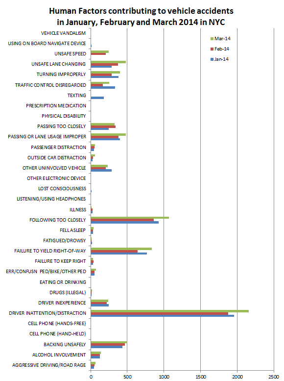 Human%20factors%20in%20car%20accidents%20March%202014.png