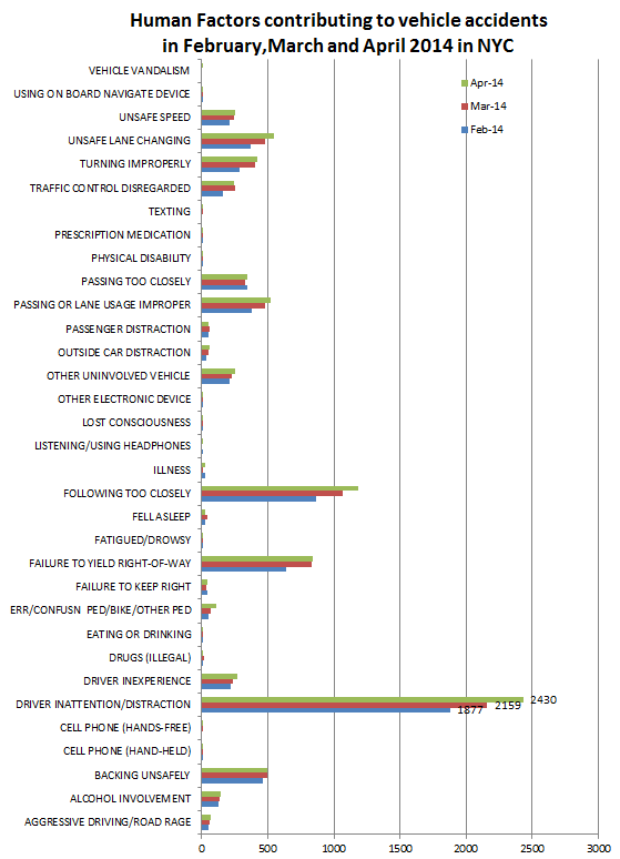 Human%20factors%20in%20car%20accidents%20april%202014.png