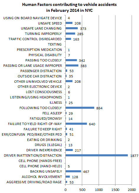 Human%20factors%20in%20car%20accidents%20february%202014.png