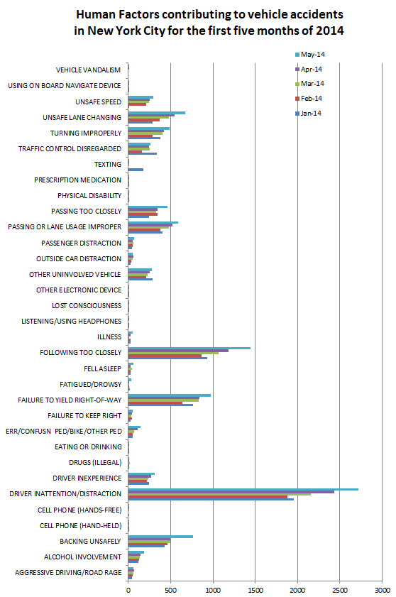 Human%20factors%20traffic%20accidents%20New%20York%20City%20may%202014.jpg