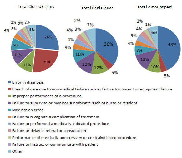 Medical%20Malpractice%20Claims%20Internists.jpg