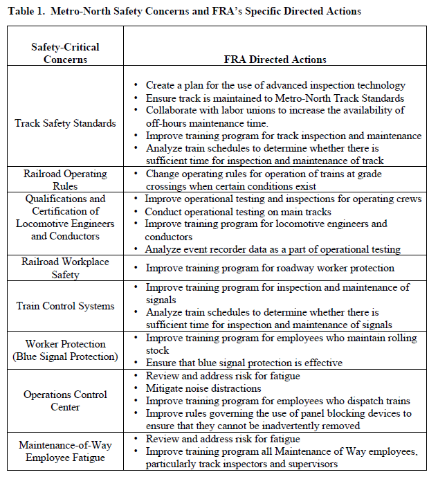 Metro%20North%20Accident%20findings%20and%20recommendations.png