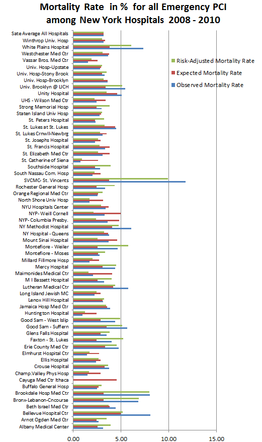 Moratlity%20emergency%20PCI%202008-2010.png