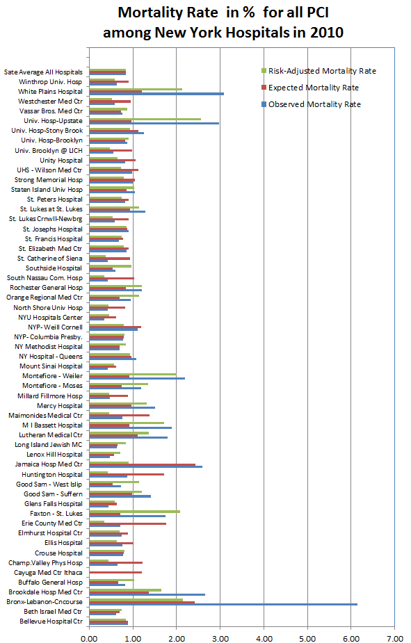 Mortality%20Rate%20PCI%20NY.png