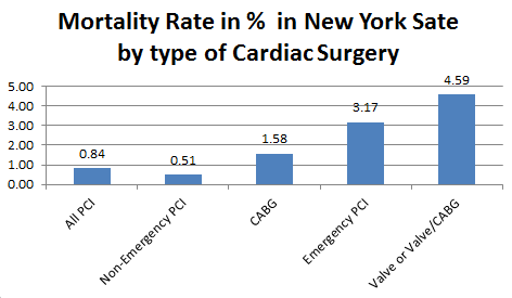 Mortality%20rate%20in%20New%20York%20Cardiac%20Surgery.png