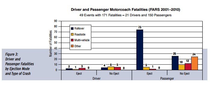 Motorcoaches%20fatalities.png