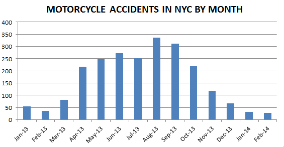 Motorcycle%20Accident%20in%20NYC.png