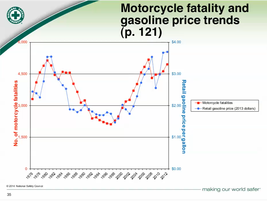 Motorcycle%20fatality%20and%20gas%20price.png