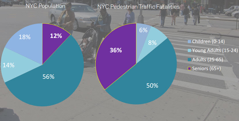 NYC%20Senior%20pedestrian%20accidents.jpg