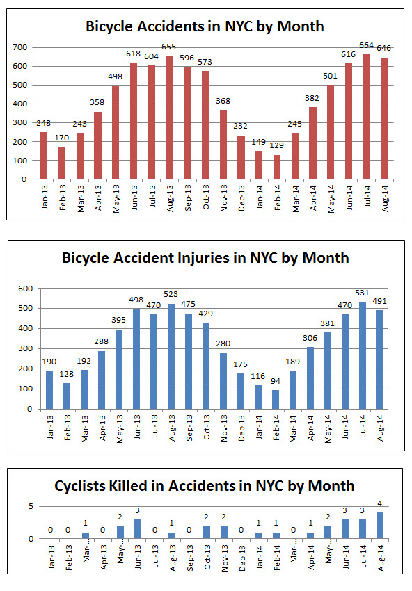 NYC%20bicycle%20accidents%20injuries%20deaths%20august%202014.jpg