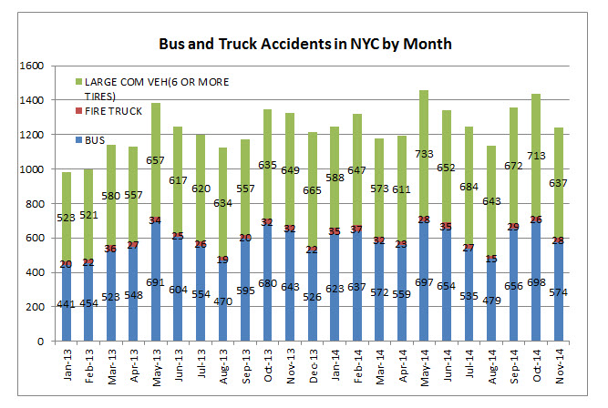 NYC%20bus%20truck%20accidents%20November%202014.jpg