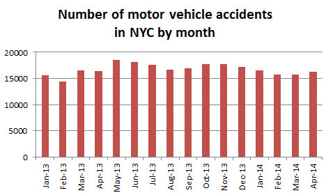 NYC%20motor%20vehicle%20accidents%20april%202014.jpg