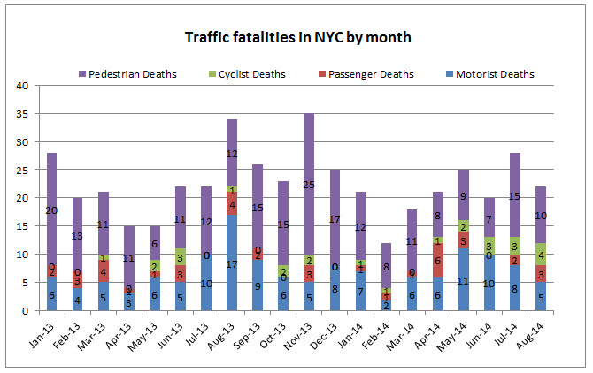 NYC%20traffic%20fatalities%20Agust%202014.jpg