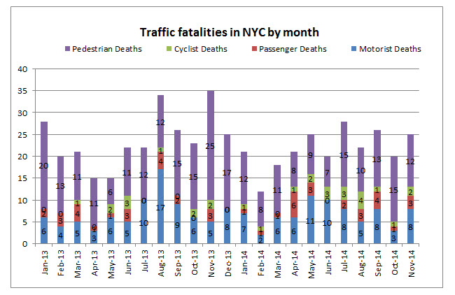 NYC%20traffic%20fatalities%20November%202014.jpg