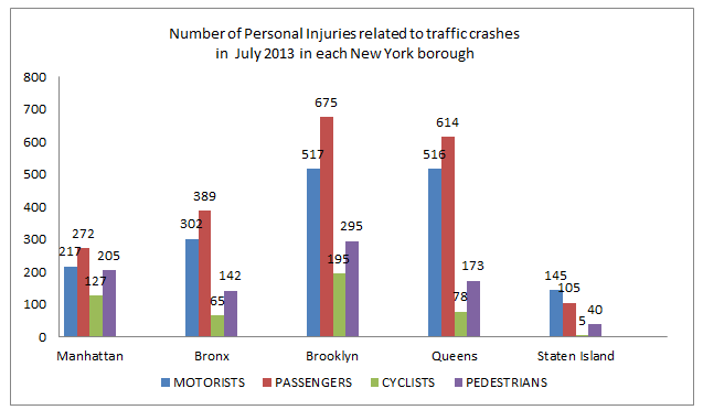 New%20York%20Personal%20Injury%20related%20to%20Taffic.png