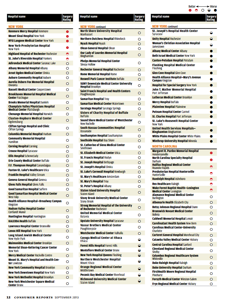 New%20York%20Surgery%20rating.png