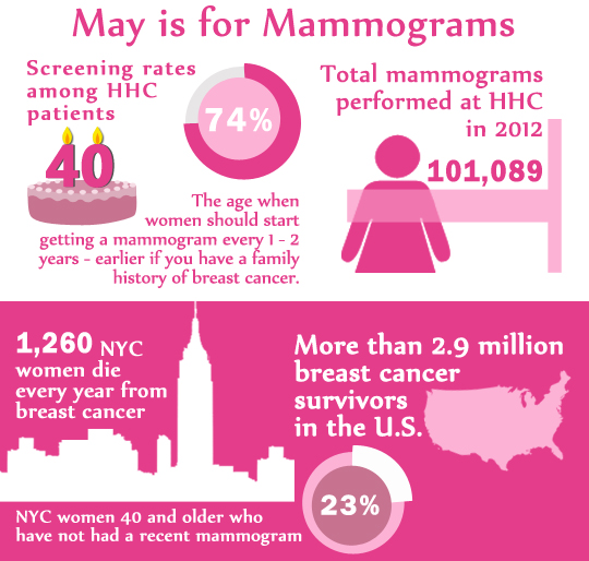 New%20York%20mammogram-infographic.jpg