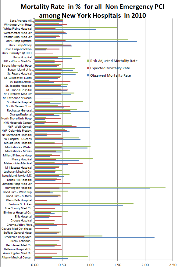 Non%20Emergency%20PCI%20Mortality%20NY.png