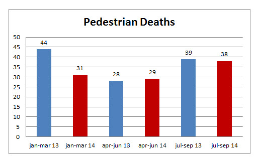 Pedestrian%20deaths%20september%202014.jpg