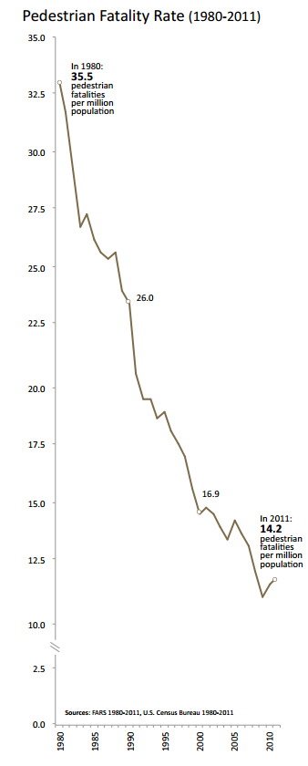 Pedestrian%20fatality%20rate.png