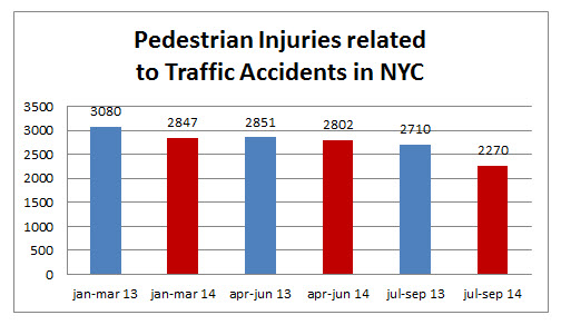 Pedestrian%20injuries%20NYC%20september%202014.jpg