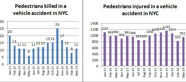 Pedestrians%20injured%20and%20killed%20in%20March%202014.jpg