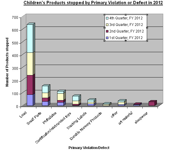 Product%20Liability%20Children.jpg