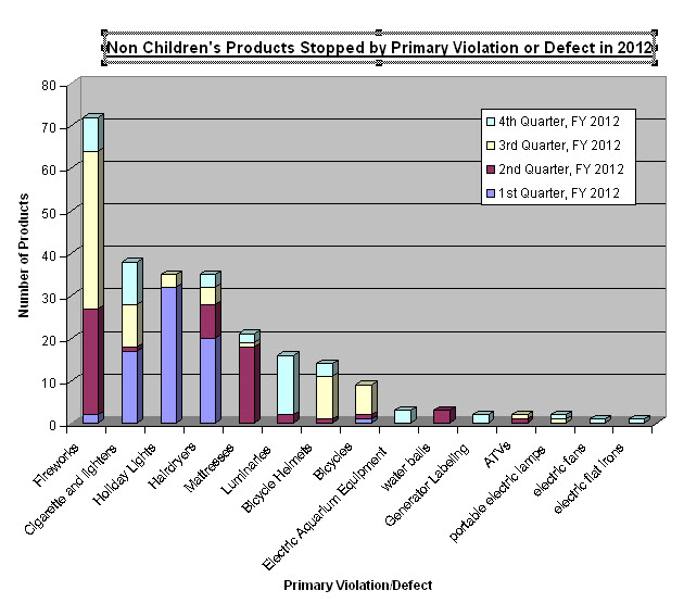 Product%20Liability%20Non%20Children.jpg