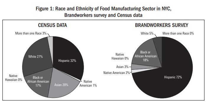 Race%20and%20ethnicity%20New%20York%20Food%20wrokers.jpg