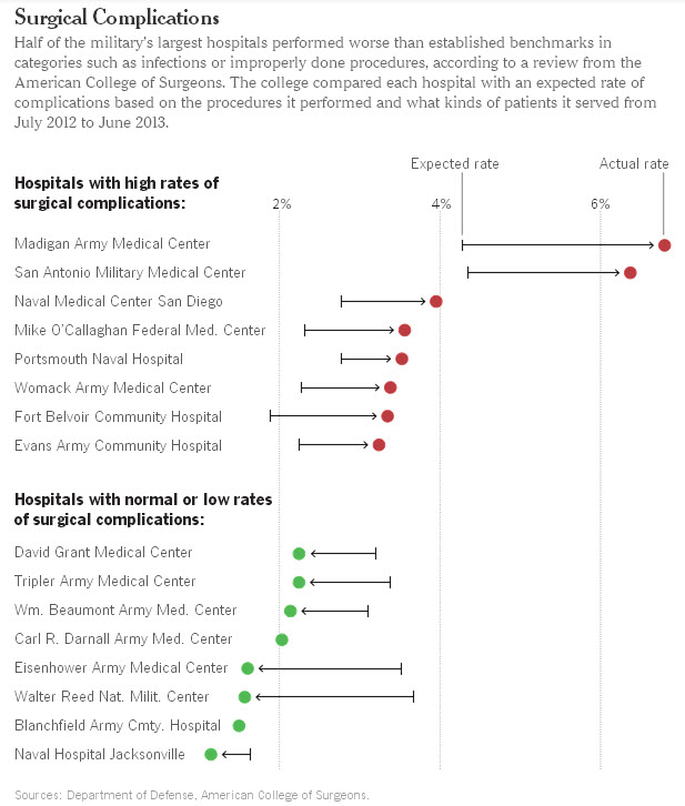 Surgical%20errors%20military%20hospitals.jpg